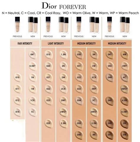 dior forever natural foundation|Dior forever foundation color chart.